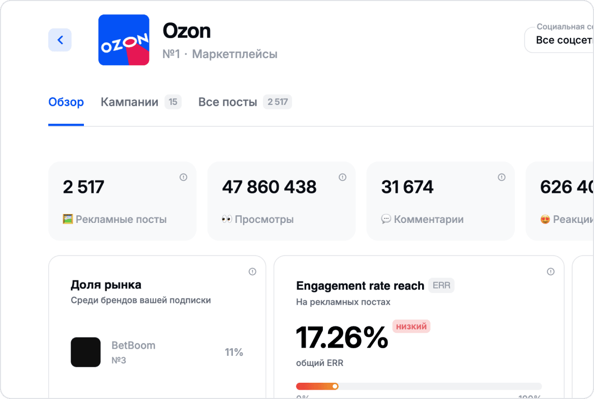 Как начать пользоваться системой Brandscout